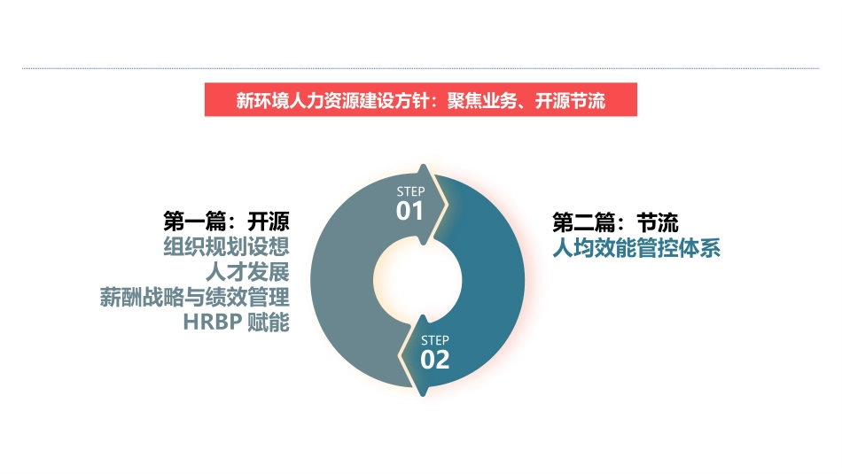 『人事全景图』人力资源体系全景图(1).pptx_第2页