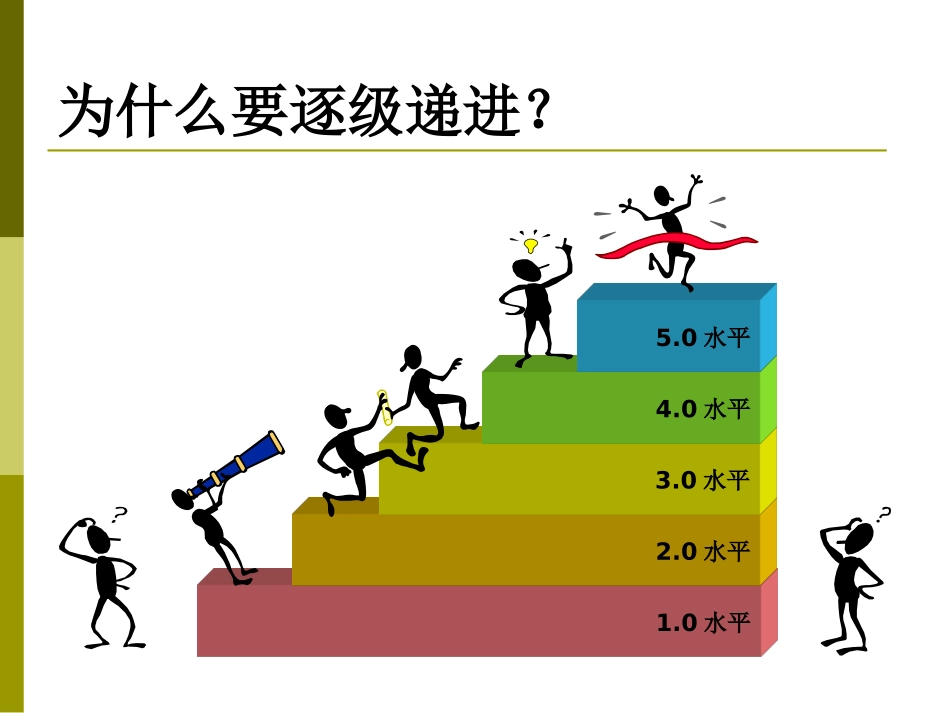 『人事全景图』逐级递进式人力资源管理模型(1).ppt_第1页