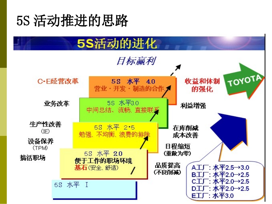 『人事全景图』逐级递进式人力资源管理模型(1).ppt_第2页