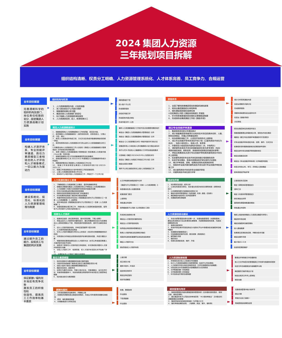 『人事战略屋』2024集团人事战略规划项目拆解)(1).pptx_第1页