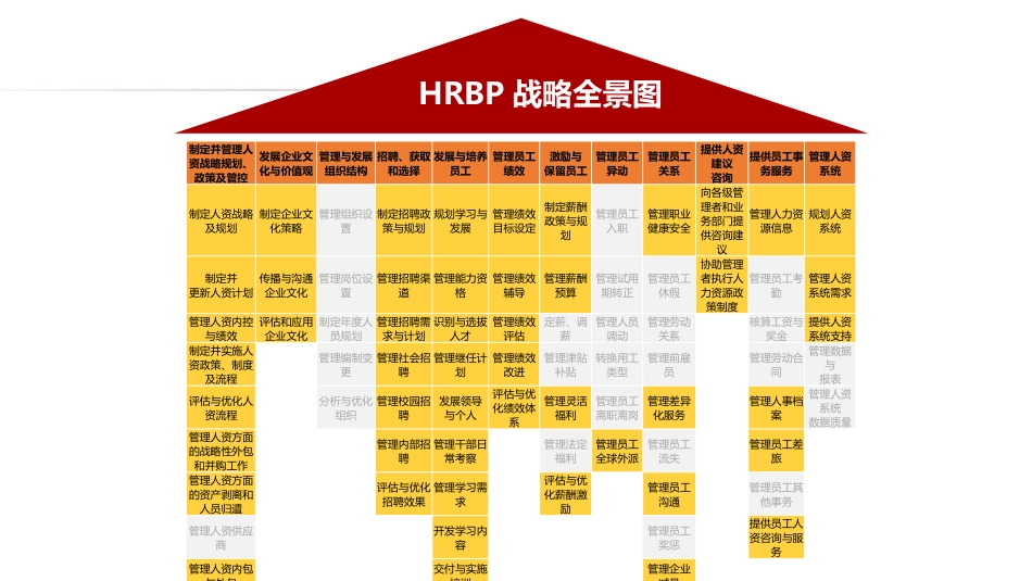 『人事战略屋』HRBP战略全景图(1).pptx_第1页