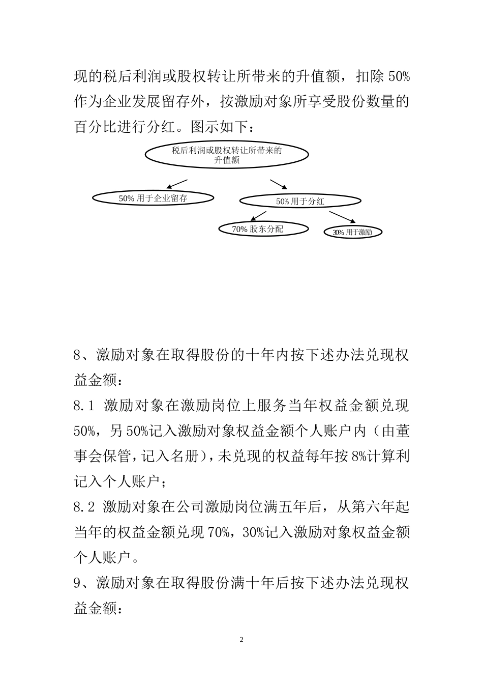 某有限责任公司股权激励设计方案(1).doc_第2页