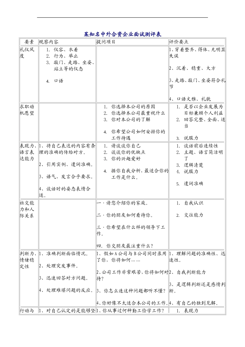 某知名中外合资企业面试测评表(1).doc_第1页