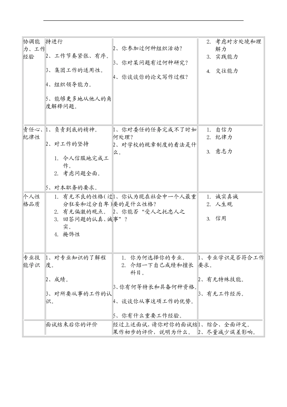 某知名中外合资企业面试测评表(1).doc_第2页