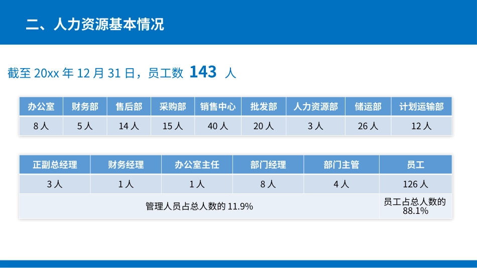 『人事总结』人力年终总结(1).pptx_第3页