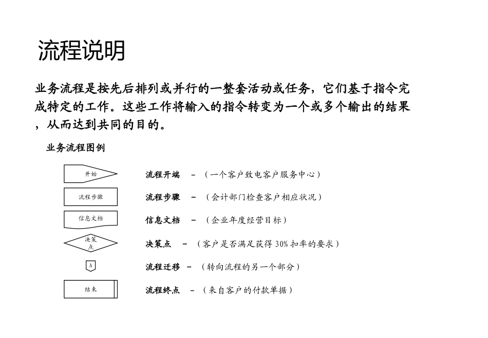 【人力资源SOP】人力资源管理HR流程SOP管理.ppt_第2页