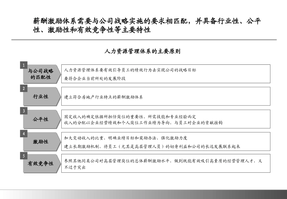 14-【实例】房地产行业中高层激励方案(1).pptx_第3页