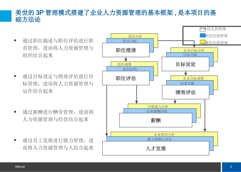 26、奥迪：能力模型、人岗匹配和职业生涯设计方案(1).ppt_第3页