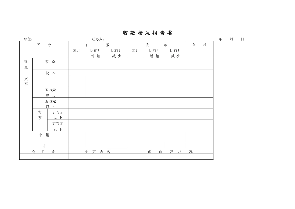 收 款 状 况 报 告 书(1).DOC_第1页