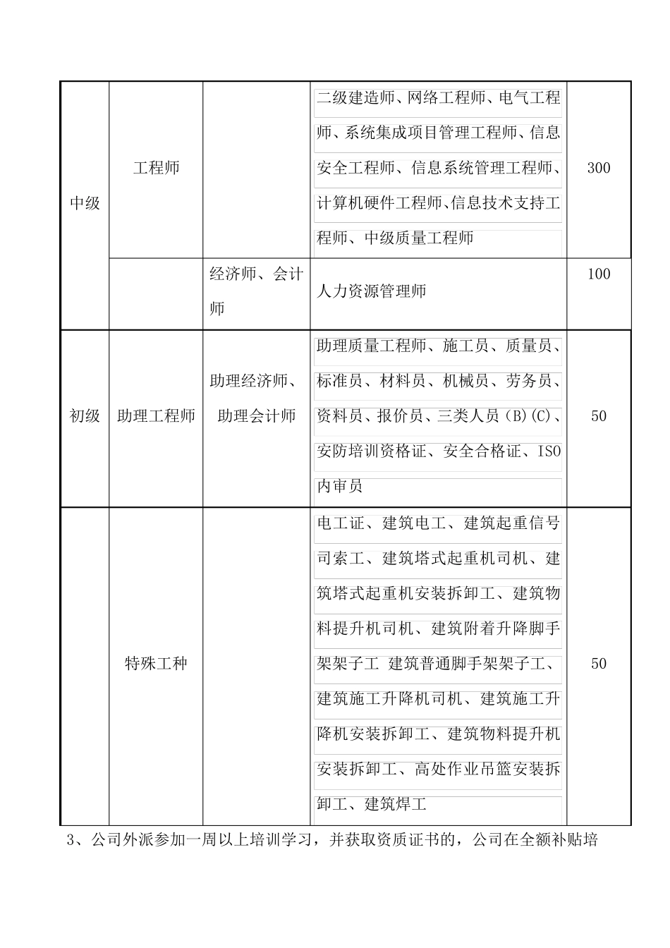 『职称技能补贴』国家认证资格证书补贴办法(1).pdf_第2页
