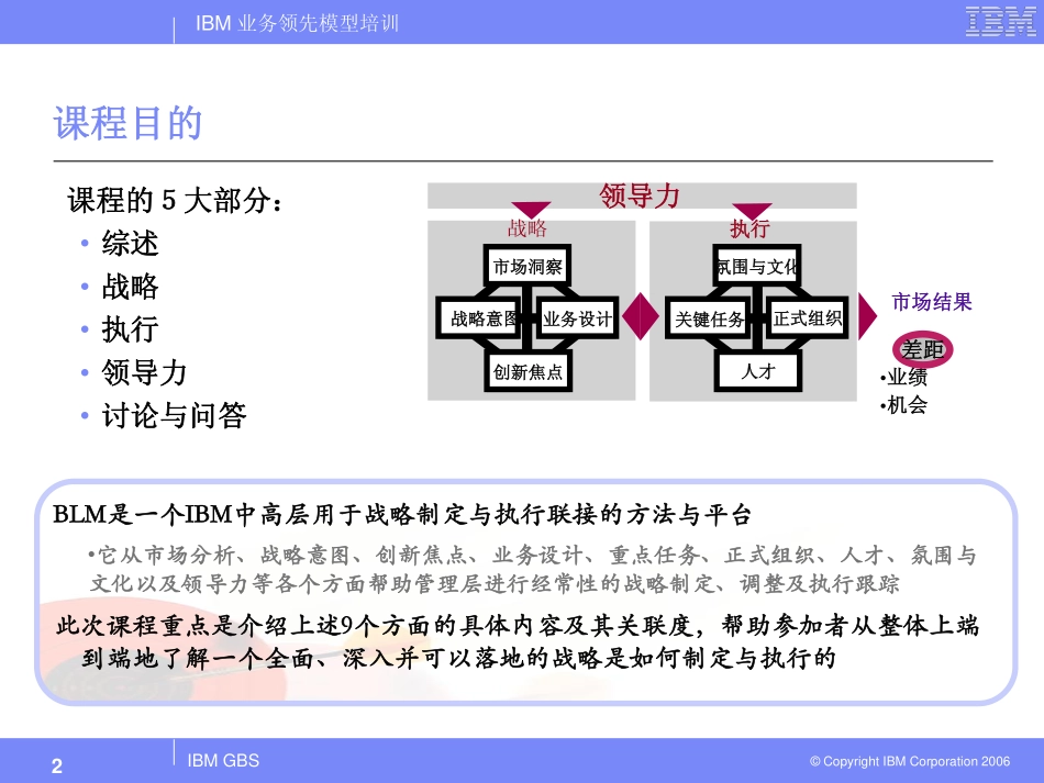 IBM公司业务领导力模型(BLM)介绍（47页ppt）.pdf_第2页