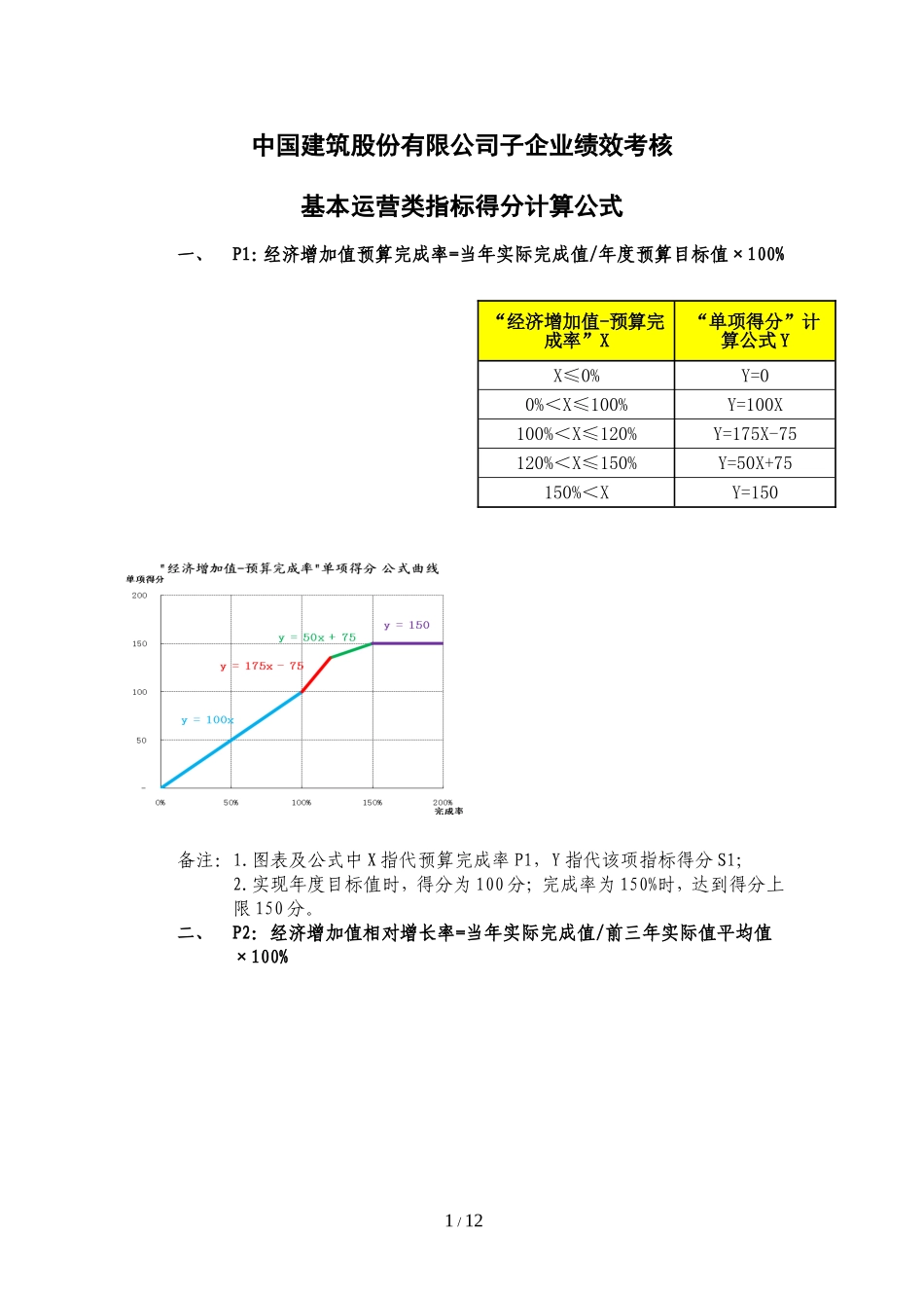 建筑行业——某股份有限公司子企业绩效考核(1).doc_第1页