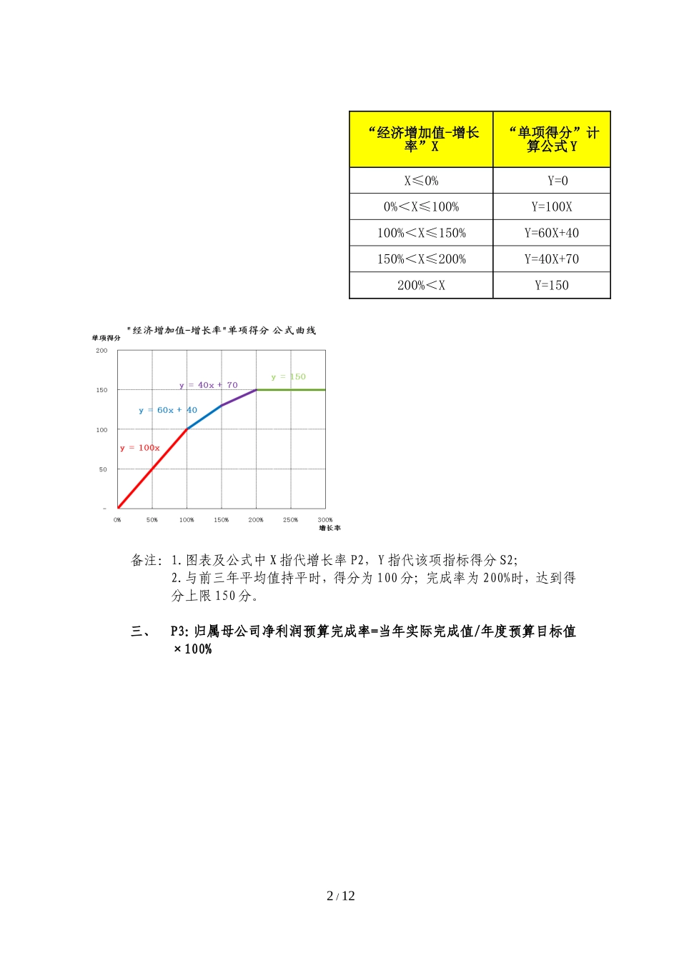 建筑行业——某股份有限公司子企业绩效考核(1).doc_第2页