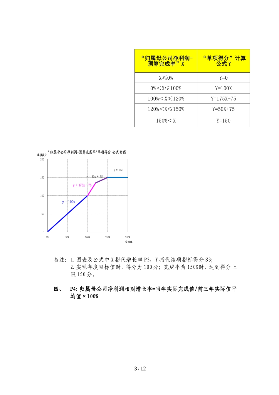 建筑行业——某股份有限公司子企业绩效考核(1).doc_第3页