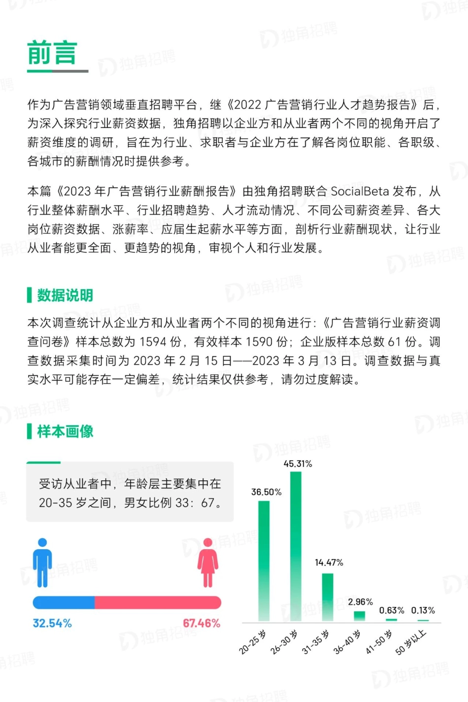 【独角招聘】2023年广告营销行业薪酬报告【洞见研报DJyanbao.com】(1).pdf_第2页