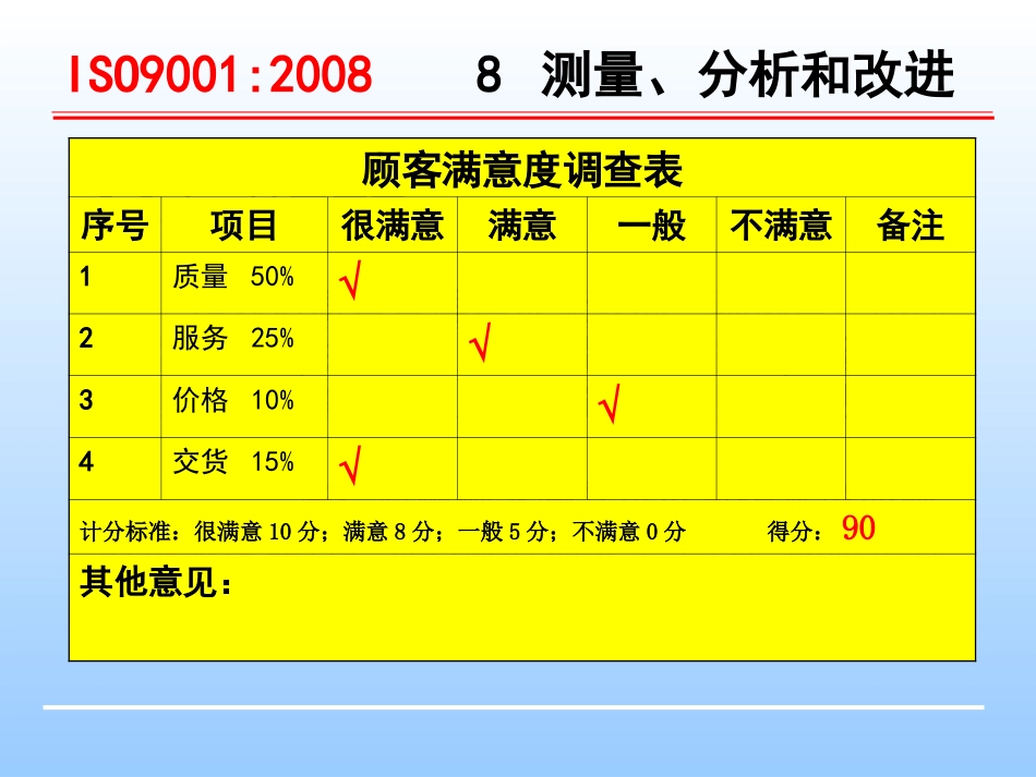 ISO和内审培训资料经典版(1).ppt_第1页