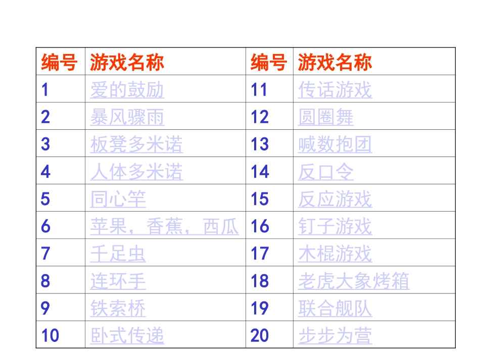 P07拓展训练热身游戏大全(团队建设必备).ppt_第3页