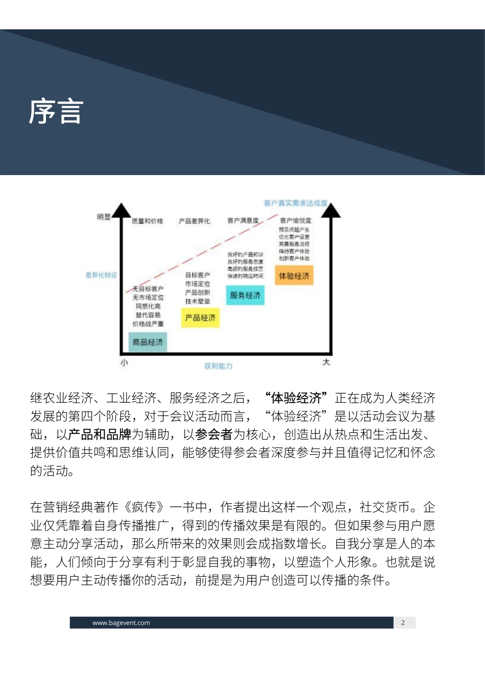 1.5、手册：活动执行手册（体验篇）(1).pdf_第2页