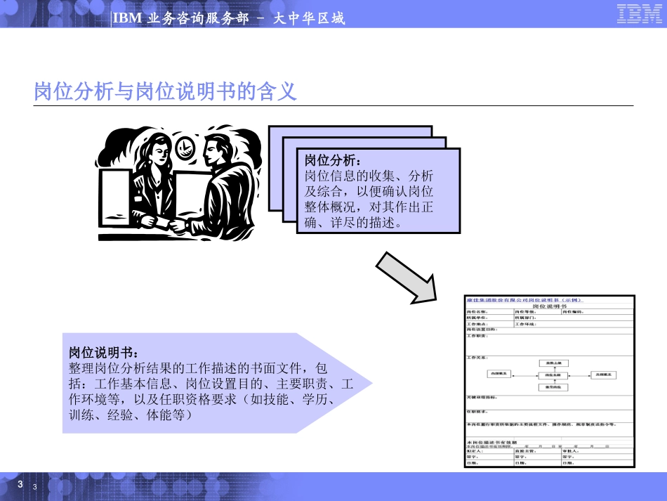 岗位分析与岗位说明书编写培训(1).ppt_第3页