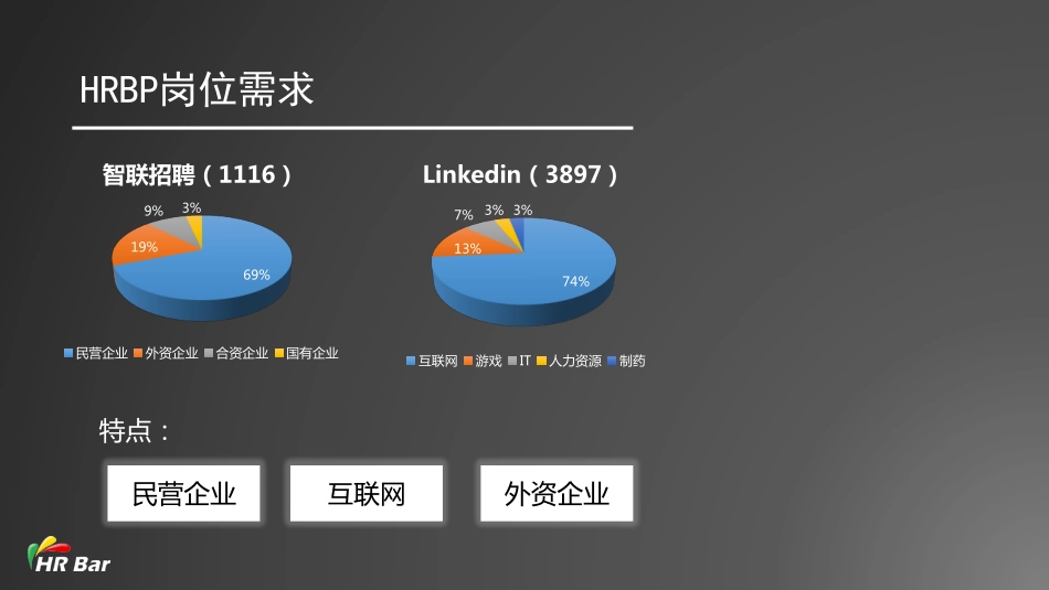 2_三支柱模型在不同企业中的应用(1).pdf_第3页