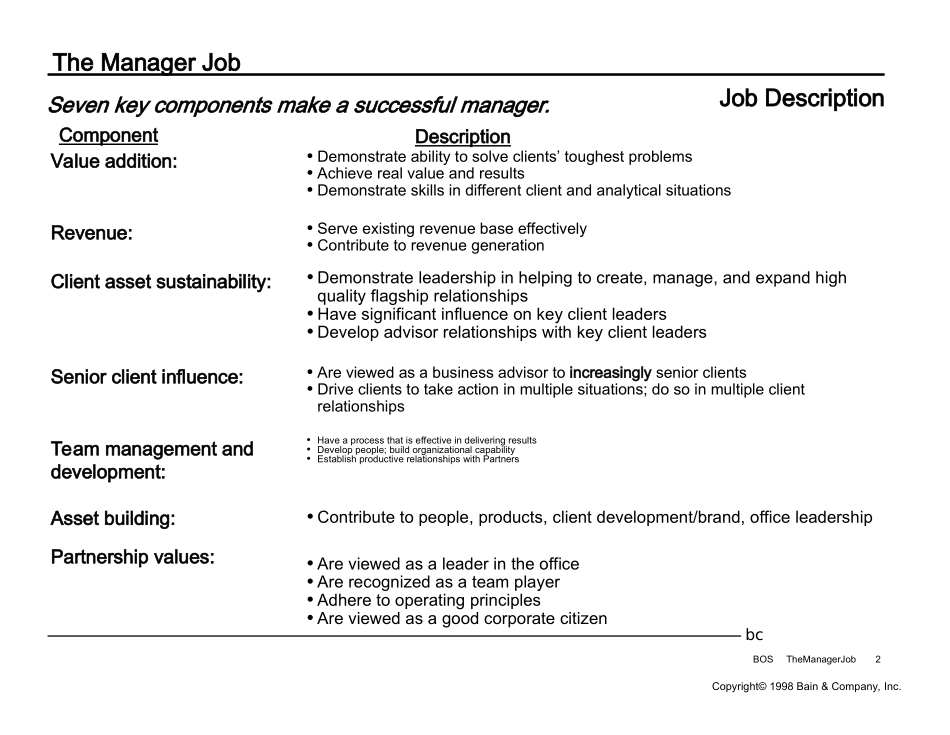 岗位职责-ManagerJob1(1).ppt_第2页