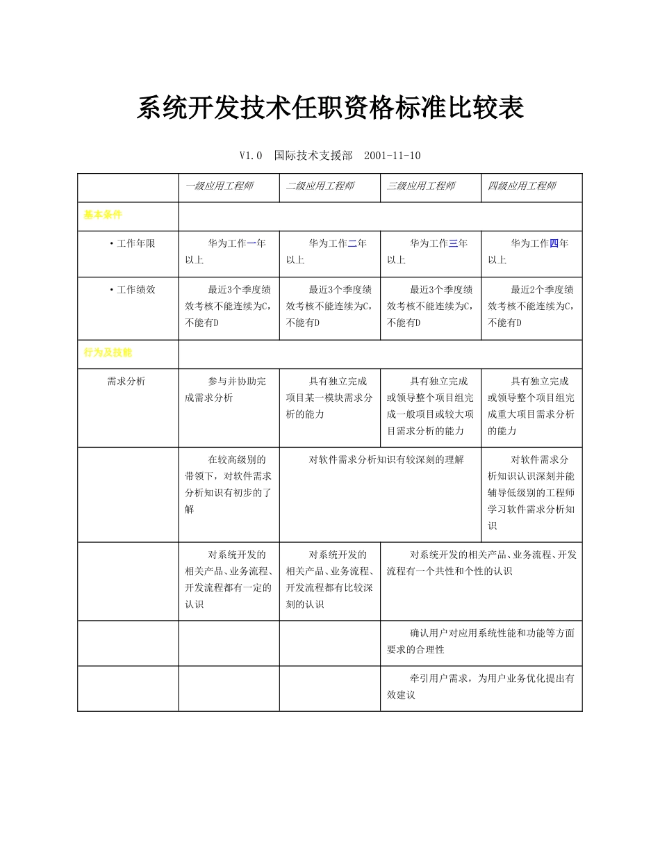 系统开发技术任职资格标准比较表(1).doc_第1页