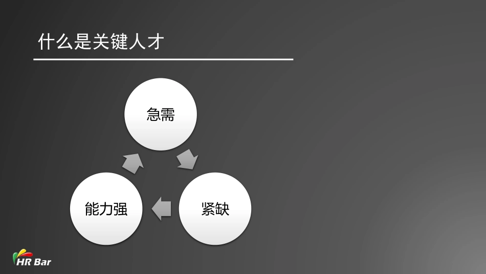 6_如何帮助业务部门获取关键人才(1).pdf_第3页