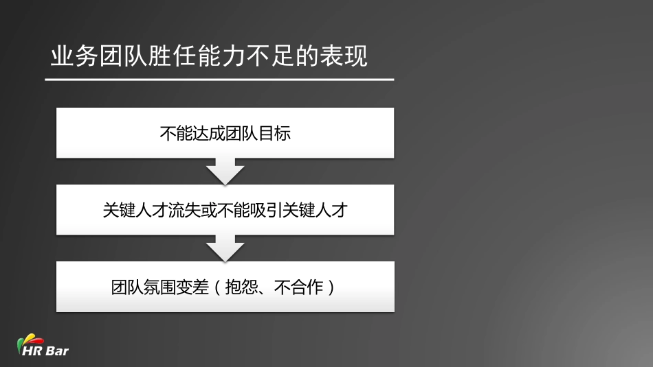 7_如何提升业务团队的胜任能力(1).pdf_第3页