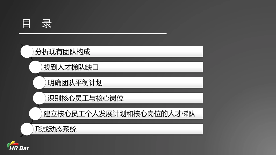 8_如何帮助业务部门建立人才梯队(1).pdf_第2页