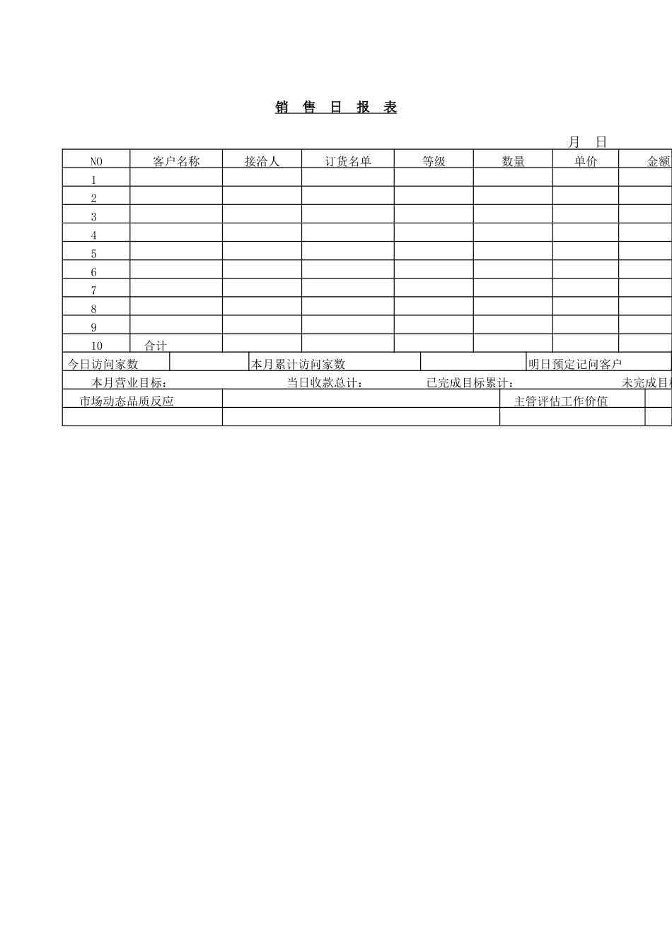 销  售  日  报  表(1).DOC_第1页