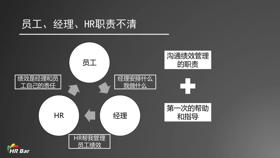 11_绩效管理中的问题与应对(1).pdf_第3页