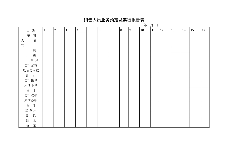 销售人员业务预定及实绩报告(1).DOC_第1页