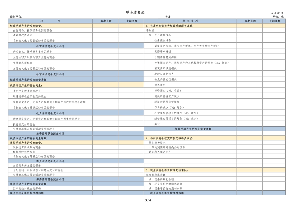 2020年最新财务报表模版(1).pdf_第3页