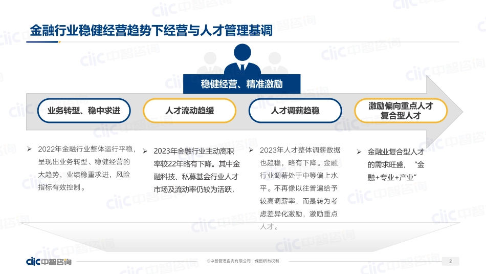 2022年金融业人力资源关键数据报告-中智咨询-17页(1).pdf_第2页