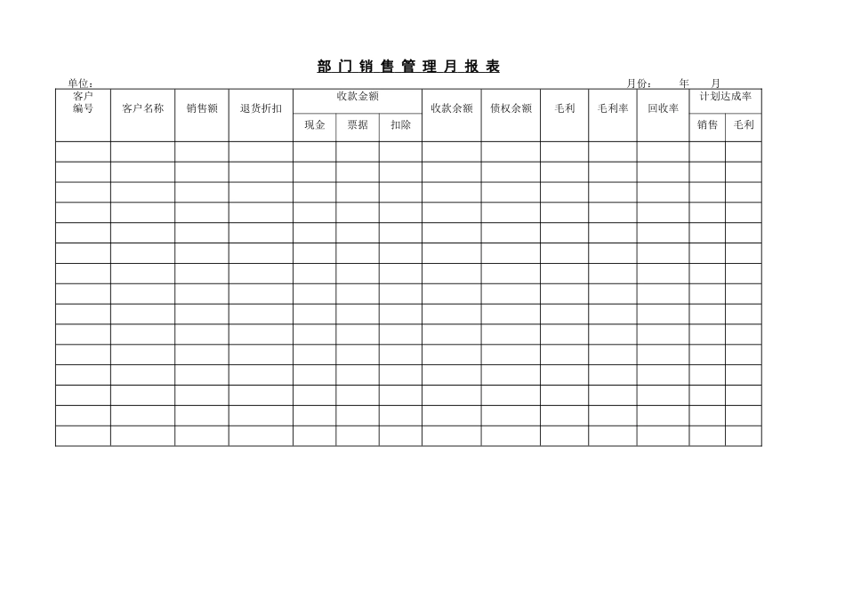 部 门 销 售 管 理 月 报 表(1).DOC_第1页