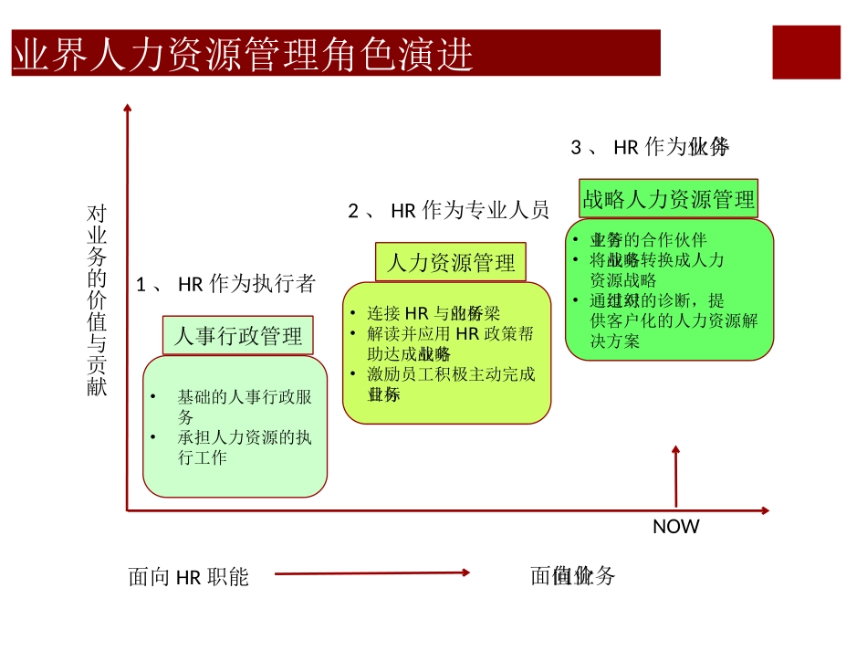 华为公司HRBP运作实践(全集).pptx_第3页