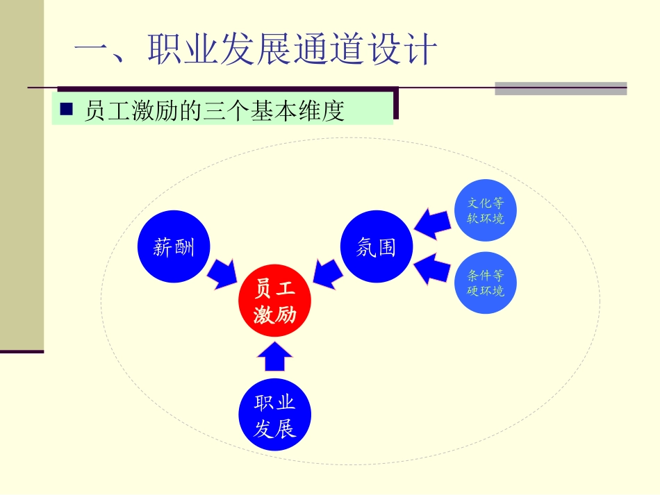 华为-任职资格体系的建立 吴建国-69页.ppt_第3页