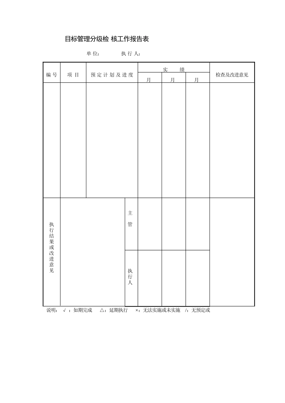 目标管理分级检 核工作报告表(1).doc_第1页