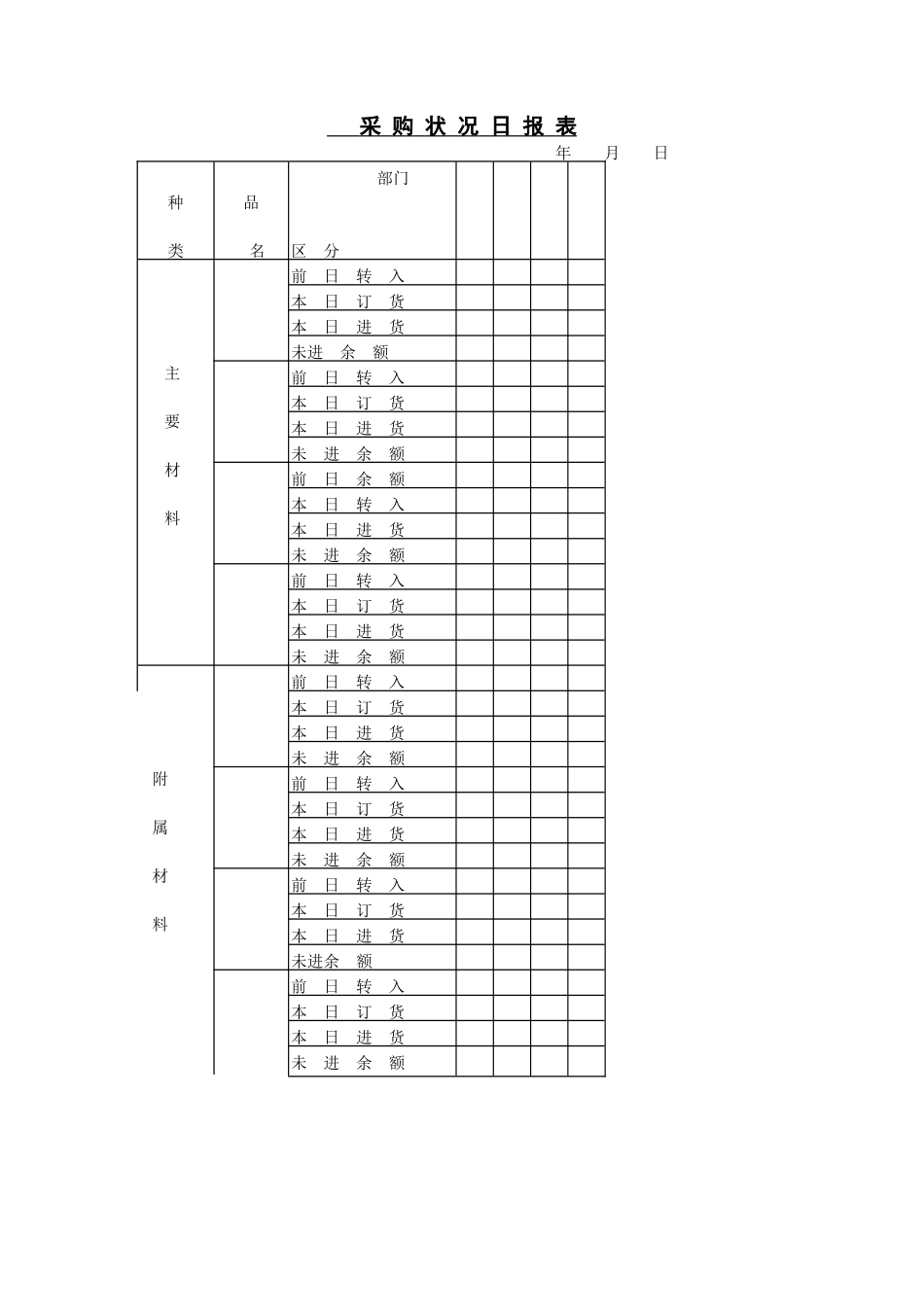 采 购 状 况 日 报 表(1).DOC_第1页