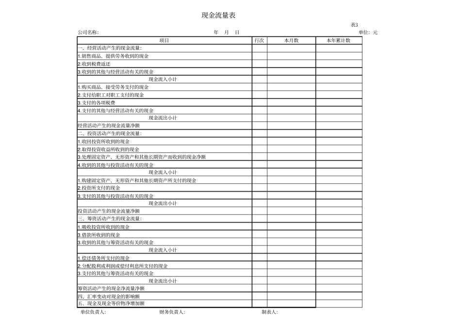 财务报表模板全套excel表(1).pdf_第1页