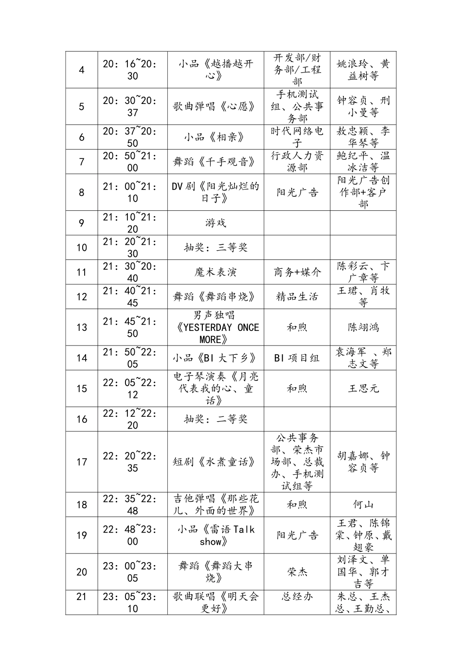 参考版：年会详细流程安排-3(1).doc_第3页