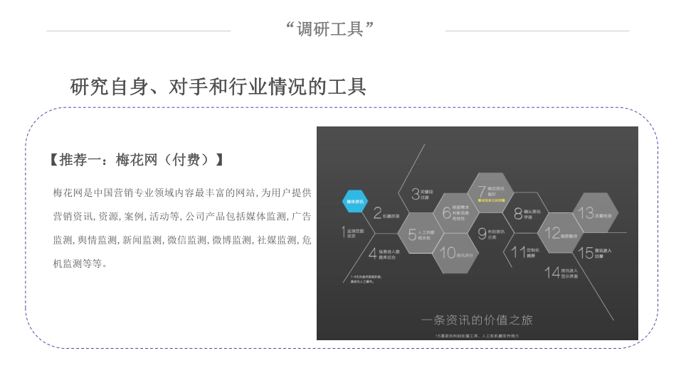 调研：研究自身、对手和行业情况的工具（上）(1).pdf_第3页