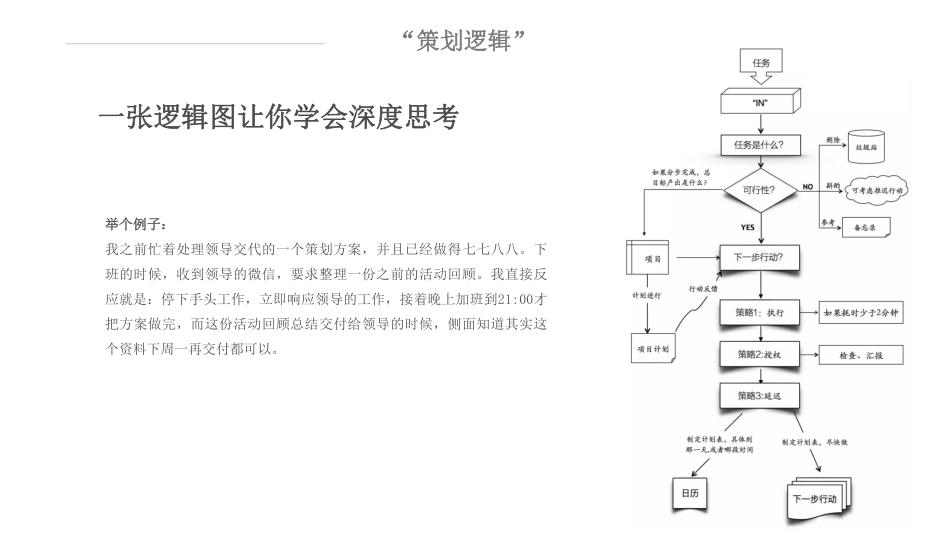 懂逻辑：一张逻辑图让你学会深度思考(1).pdf_第3页