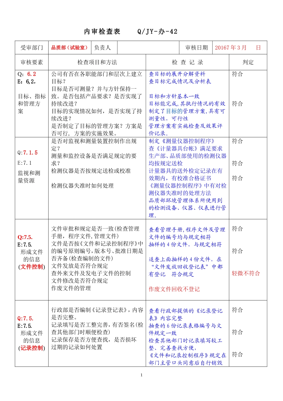 05品质部内审检查表2016(1).doc_第1页