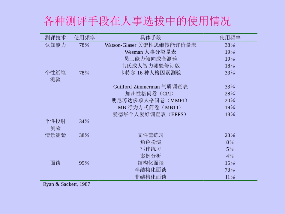 面试在人事选拔中的应用简介(1).ppt_第2页