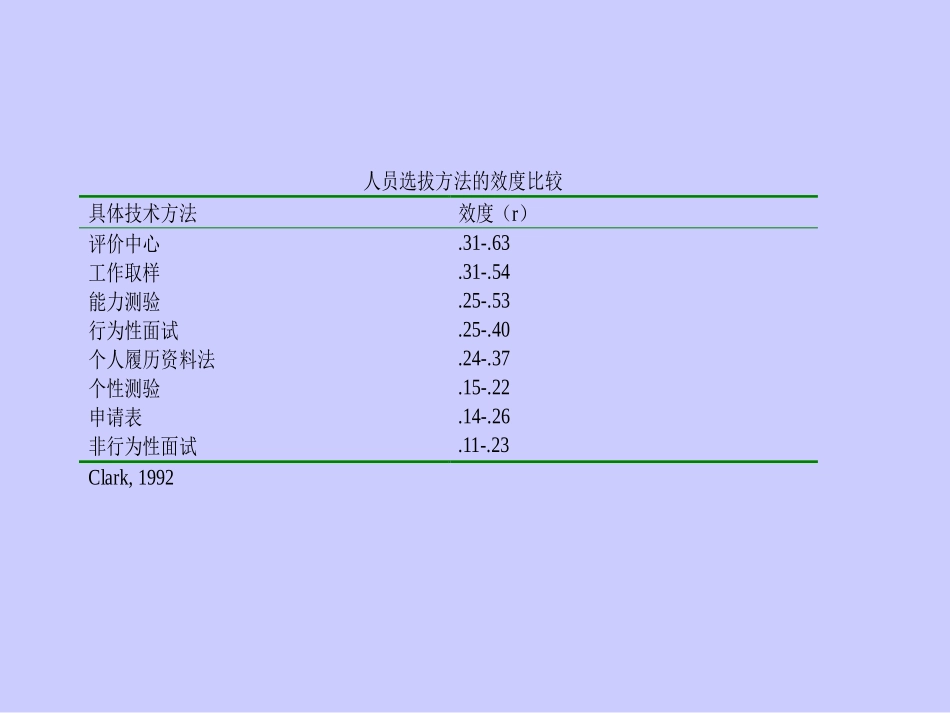 面试在人事选拔中的应用简介(1).ppt_第3页