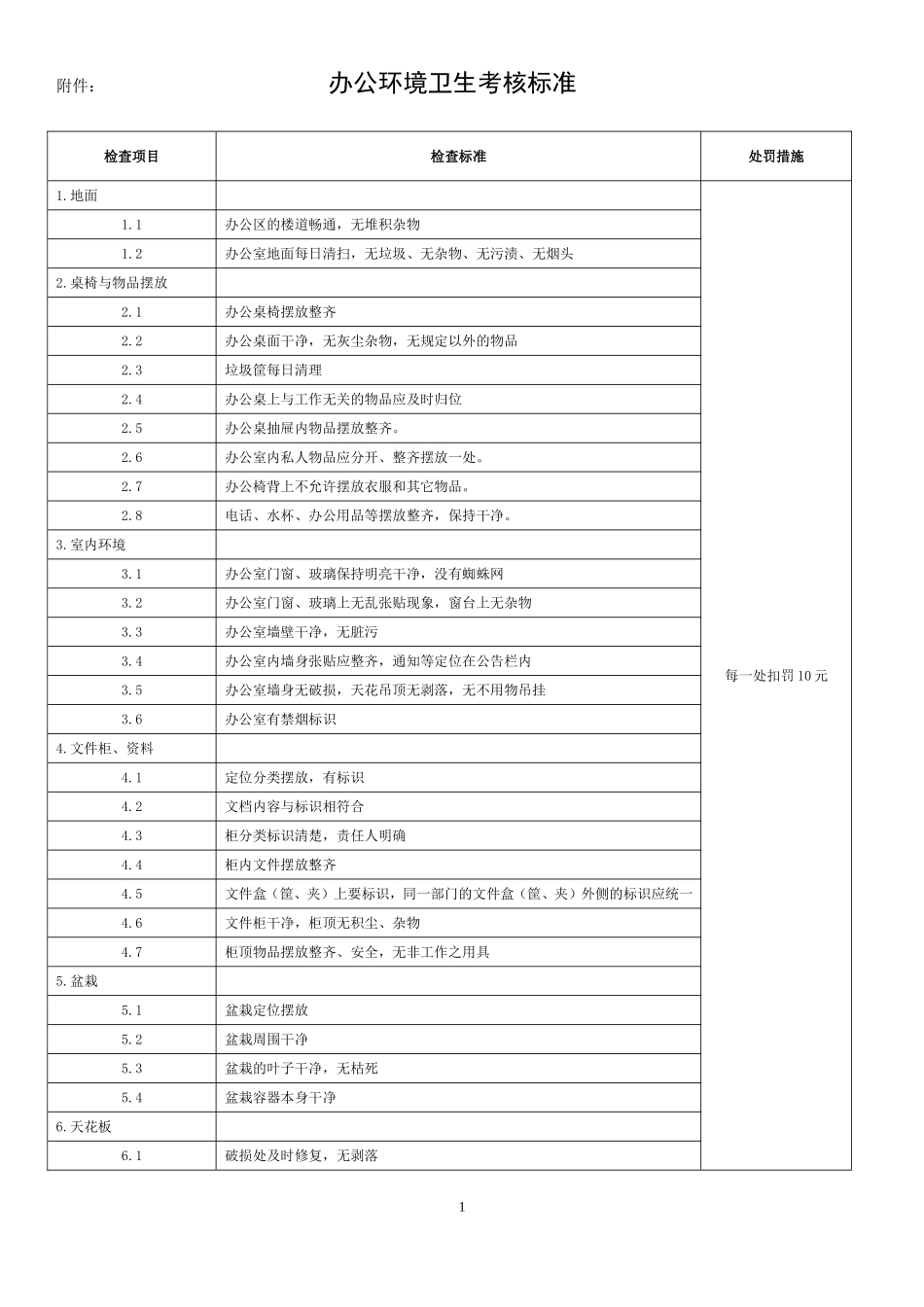 7-1-办公环境卫生考核标准(1).doc_第1页