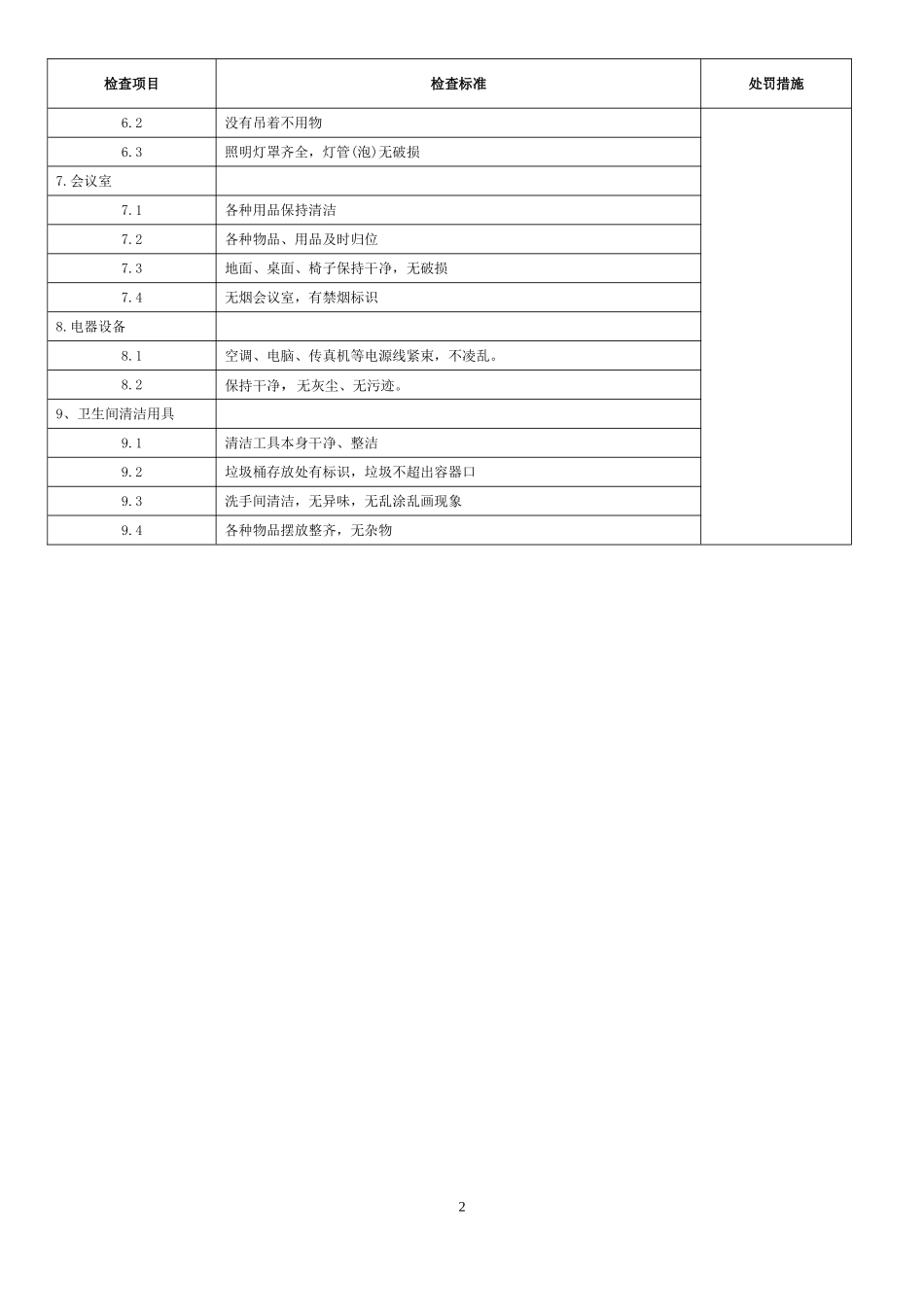 7-1-办公环境卫生考核标准(1).doc_第2页