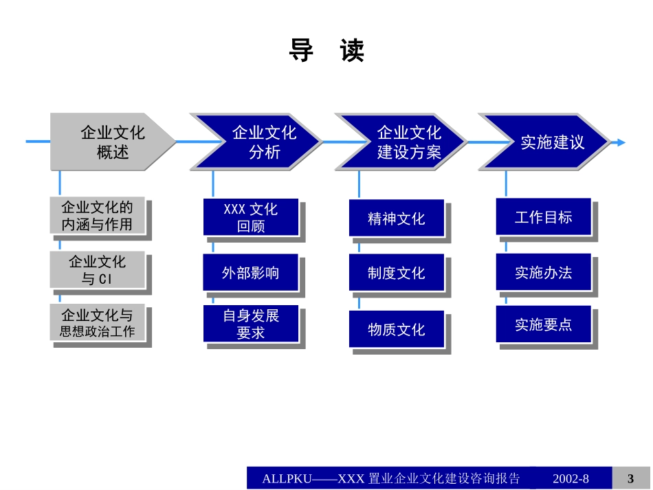 某公司企业文化建设咨询报告(1).ppt_第3页