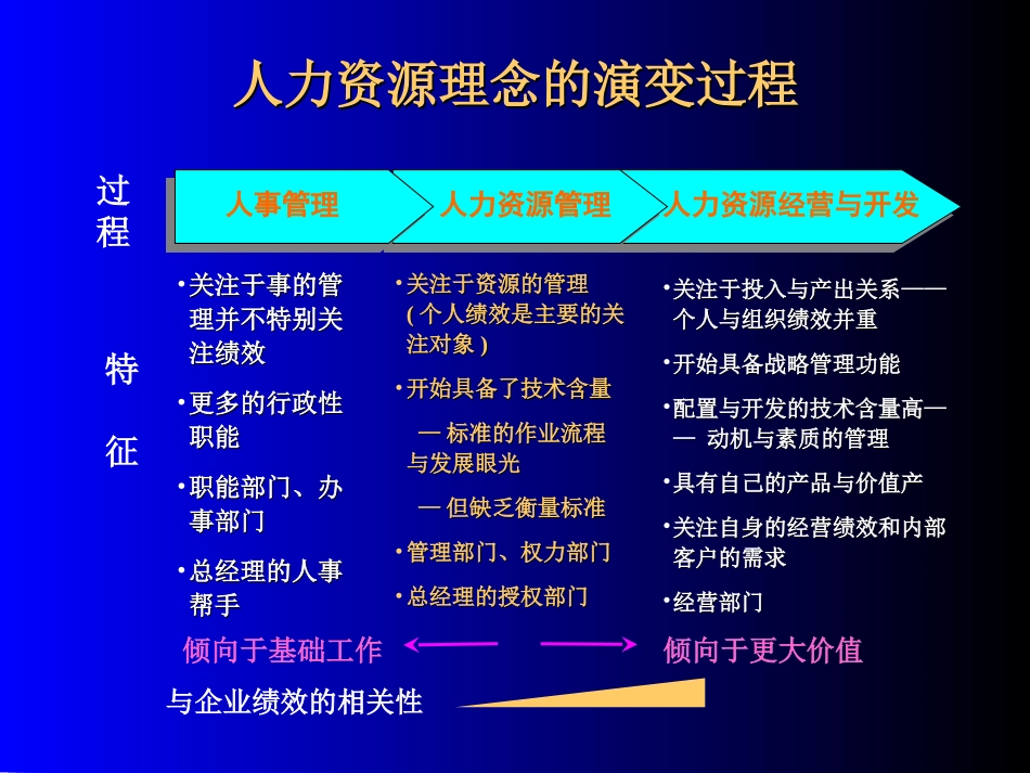 年初HR工作必备：岗位评估、薪酬与招聘技巧(1).ppt_第3页